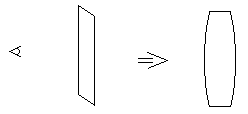 projection