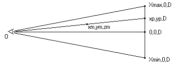 projection